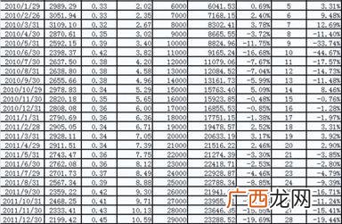 159915可以长期投资吗 创业板科技股票