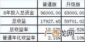 159915可以长期投资吗 创业板科技股票