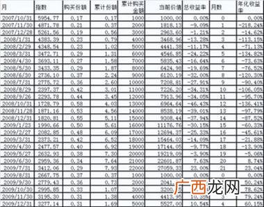 159915可以长期投资吗 创业板科技股票