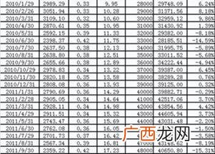 159915可以长期投资吗 创业板科技股票