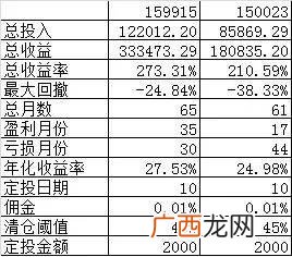 159915可以长期投资吗 创业板科技股票