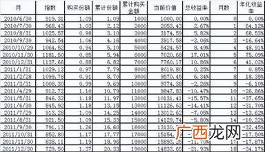 159915可以长期投资吗 创业板科技股票