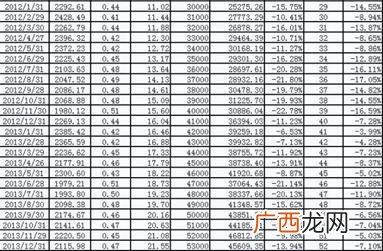 159915可以长期投资吗 创业板科技股票