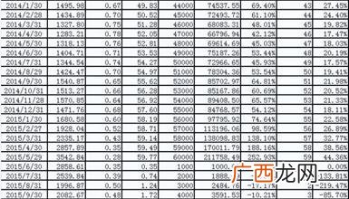 159915可以长期投资吗 创业板科技股票