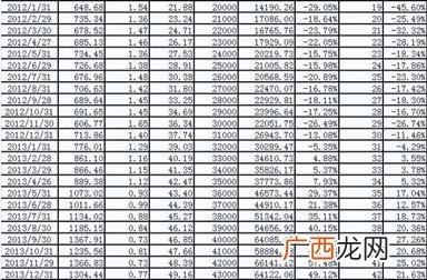 159915可以长期投资吗 创业板科技股票