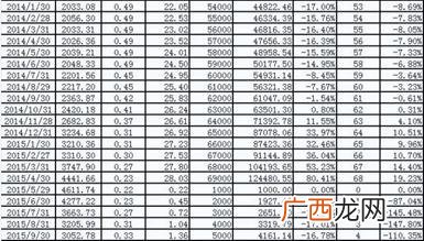159915可以长期投资吗 创业板科技股票