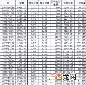 159915可以长期投资吗 创业板科技股票