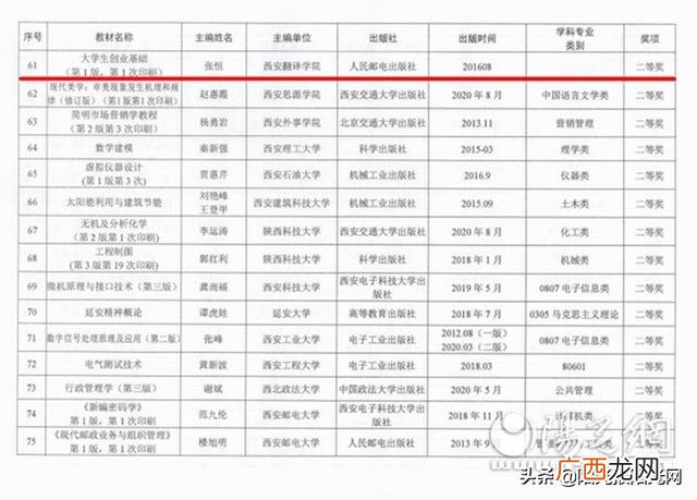 创业基础,创业管理教材