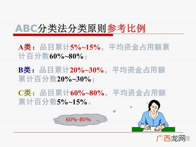 仓库管理方法,仓库管理员培训课程