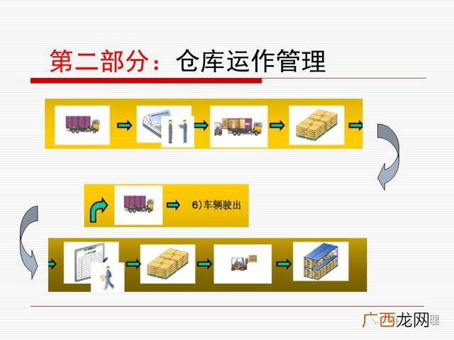 仓库管理方法,仓库管理员培训课程