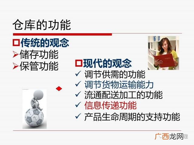 仓库管理方法,仓库管理员培训课程