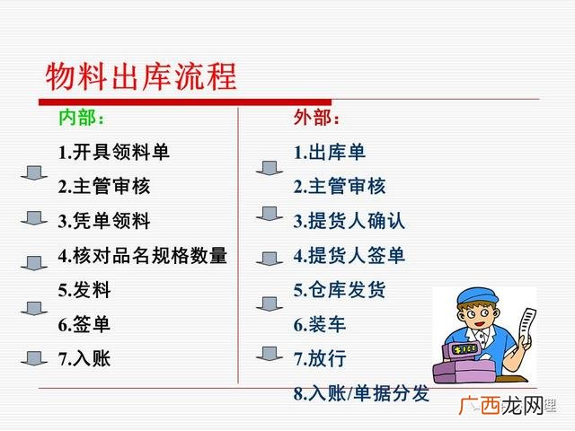 仓库管理方法,仓库管理员培训课程