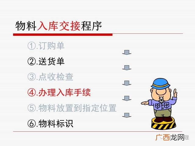 仓库管理方法,仓库管理员培训课程