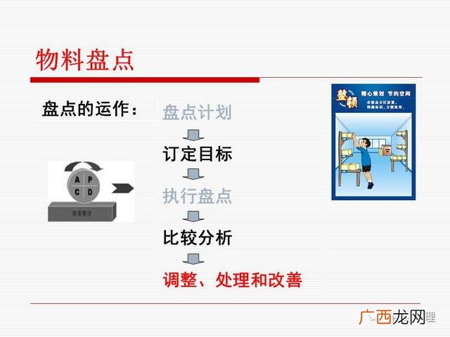 仓库管理方法,仓库管理员培训课程