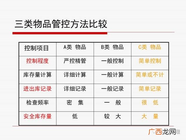 仓库管理方法,仓库管理员培训课程