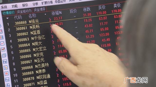 创业板最大涨跌幅是多少,创业板的涨停幅