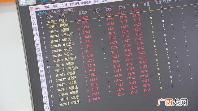 创业板最大涨跌幅是多少,创业板的涨停幅