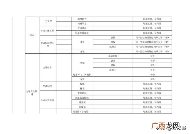 市政工程大小划分 市政工程等级划分标准