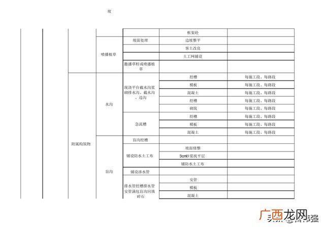 市政工程大小划分 市政工程等级划分标准