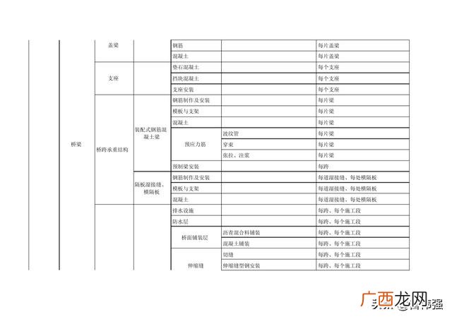 市政工程大小划分 市政工程等级划分标准