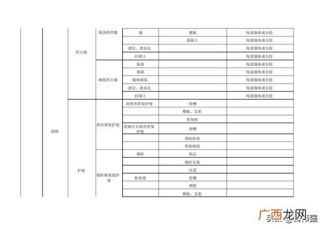 市政工程大小划分 市政工程等级划分标准