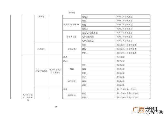 市政工程大小划分 市政工程等级划分标准
