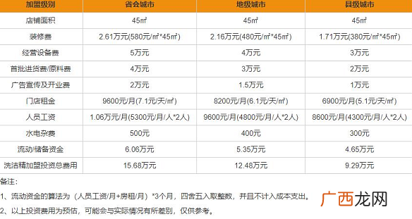 洗洁精洗衣液加工厂加盟多少钱？洗衣液加盟办厂前景怎么样