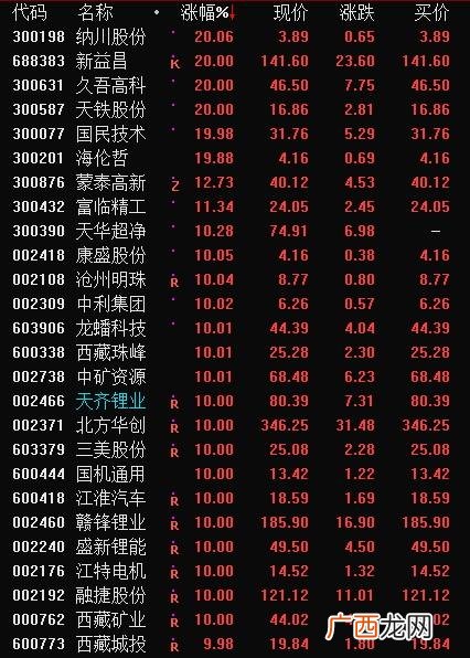 创业板100只成分股名单,创业板指数走势分析