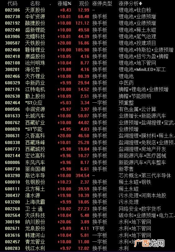 创业板100只成分股名单,创业板指数走势分析