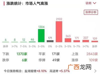 创业板100只成分股名单,创业板指数走势分析