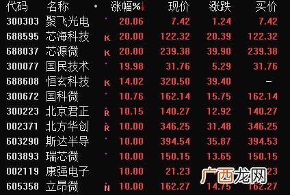 创业板100只成分股名单,创业板指数走势分析