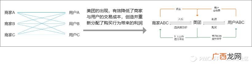公司管理书籍推荐,pmc管理书籍推荐