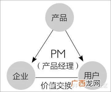 公司管理书籍推荐,pmc管理书籍推荐