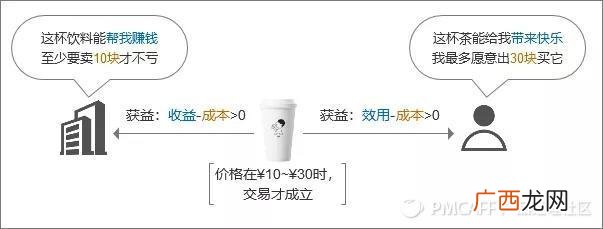 公司管理书籍推荐,pmc管理书籍推荐