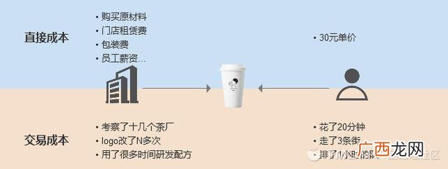 公司管理书籍推荐,pmc管理书籍推荐