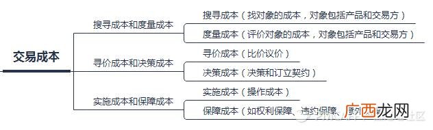 公司管理书籍推荐,pmc管理书籍推荐