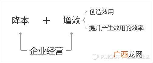 公司管理书籍推荐,pmc管理书籍推荐