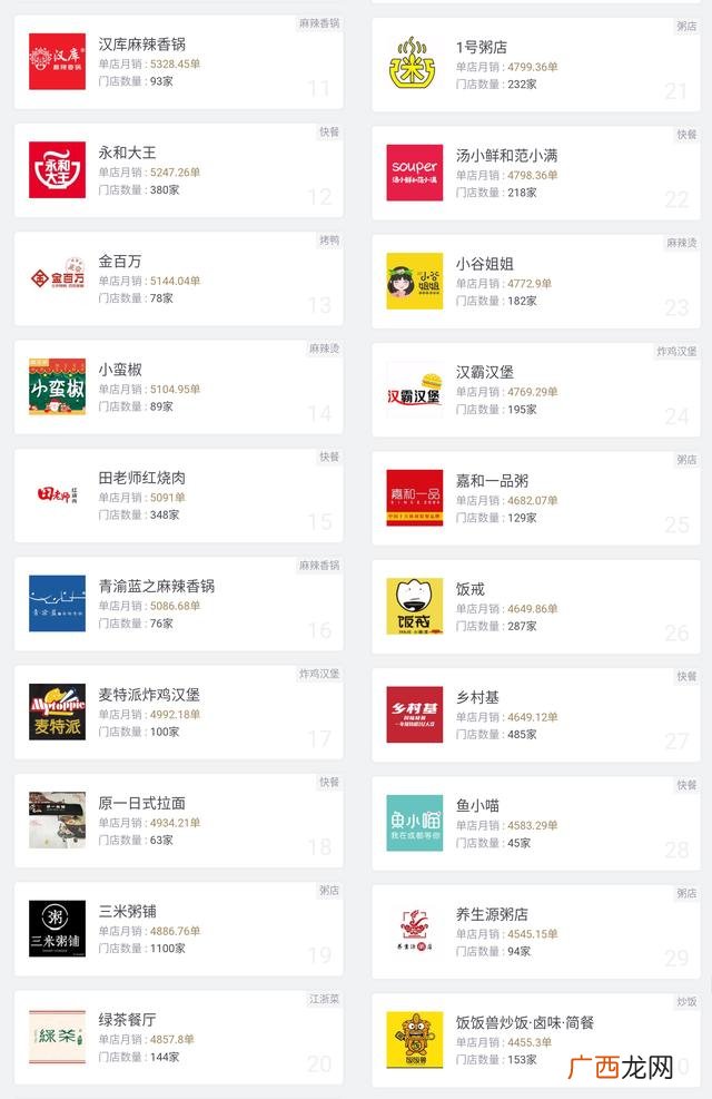 品质的外卖餐饮加盟 火爆的快餐加盟