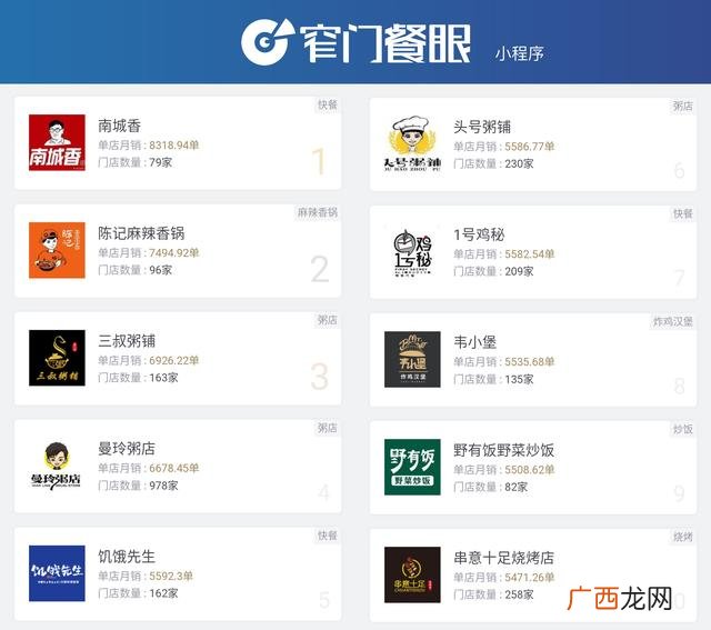 品质的外卖餐饮加盟 火爆的快餐加盟