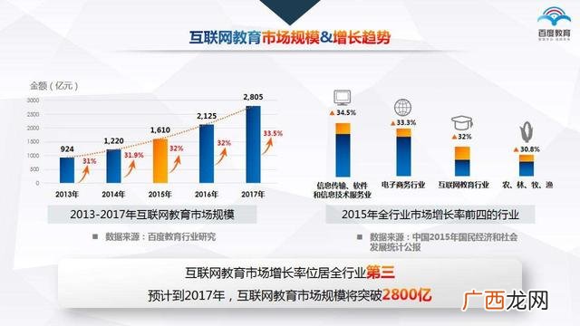 互联网创业项目 加盟小金额创业好点子