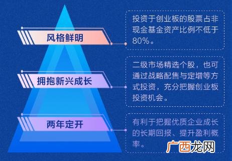 创业板代码,创业板定期开放