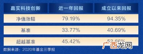 创业板代码,创业板定期开放