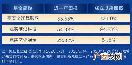 创业板代码,创业板定期开放