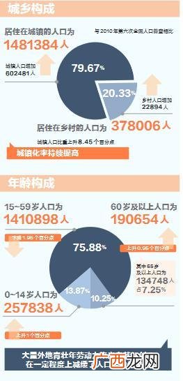 中国创业圈,创业圈大经贸
