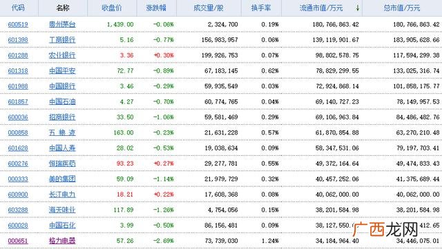 孙飘扬占恒瑞多少股份 孙飘扬简介