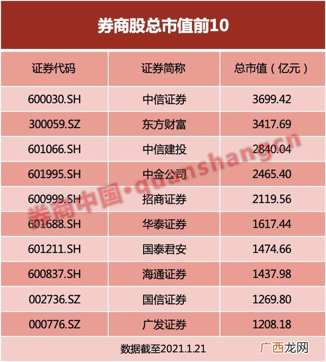 东方财富通手机版官方下载,东方财富证券