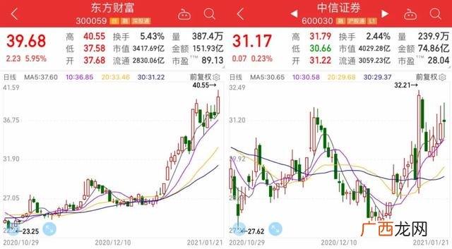 东方财富通手机版官方下载,东方财富证券