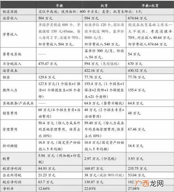 小区内家庭式托儿所 开个幼儿托管班