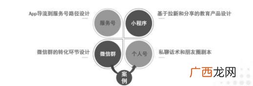 小区内家庭式托儿所 开个幼儿托管班