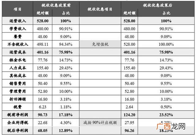 小区内家庭式托儿所 开个幼儿托管班